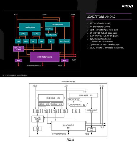 英特爾下一代CPU疑似抄襲AMD Zen架構網友連發9張對比圖 每日頭條