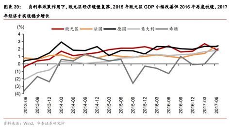 负利率政策是如何从央行开始传导的？对经济影响显著吗？凤凰网