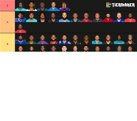 Nfl Wide Receivers Tier List 2023 2024 Season Tier List Community