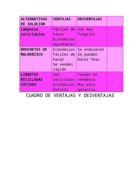 Docx Cuadro De Ventajas Y Desventajas Dokumen Tips