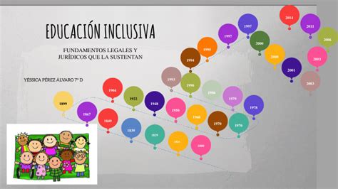 Fundamentos Legales Y Jur Dicos Que Sustentan La Educaci N Inclusiva By