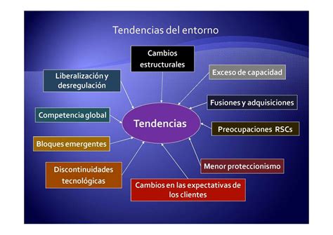 Pestel El Análisis Del Entorno General De Las Empresas De Comunicación Empresas De Comunicación