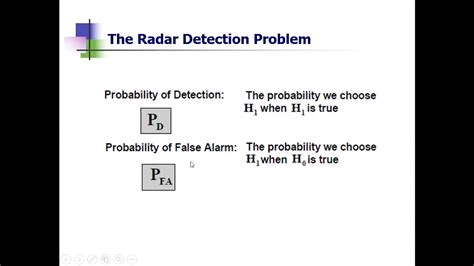 Radar Engineering 15EC833 Module 2 Topic 3 Probability Of False