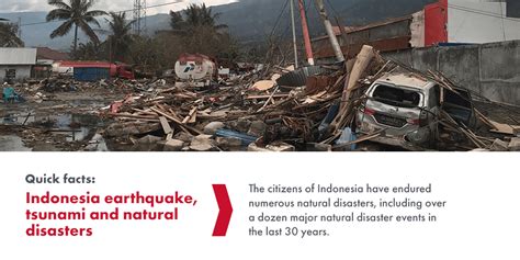 Indonesia Tsunamis Facts What To Know Mercy Corps