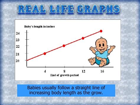 Real World Linear Graphs