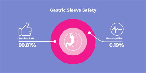 Gastric Sleeve Complications & Side Effects - The 5 Most Common - Bariatric Surgery Source