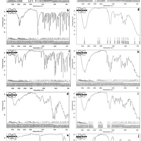 Ft Ir Spectra Of Erdosteine A Ibuprofen B Pseudoephedrine Hcl