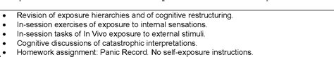 Table 6 From Internet And Virtual Reality As Assessment And