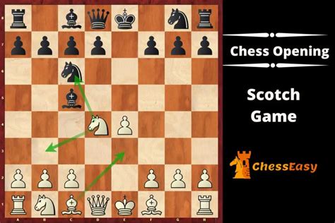 Scotch Game Chess Opening - ChessEasy