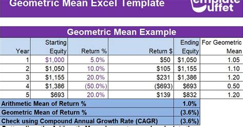 Geometric Mean Calculator | Free Excel Template for Calculating GM