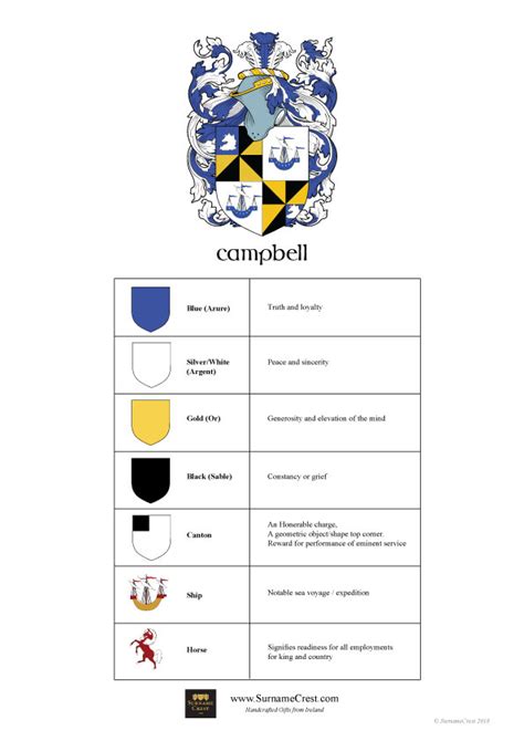 Family Name Coat of Arms - Campbell Family - Surname Crest