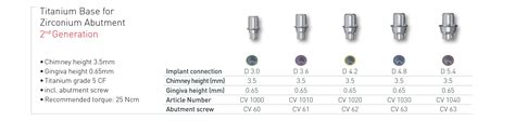 Titanium Base Short C H Astra Tech Osseospeed Ev Cv Abutment