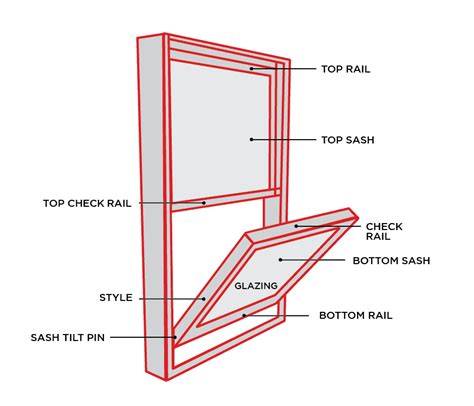 Anatomy Of A Window Mr Roof