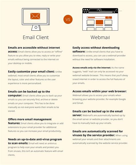 Types of Email Accounts: Email Marketing 101