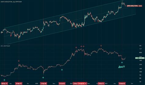 Индекс USDT — графики и котировки — TradingView