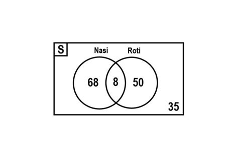 Contoh Soal Dan Pembahasan Diagram Venn Himpunan Soal Gamb