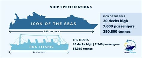Icon Of The Seas Vs Titanic Whats Changed In 100 Years