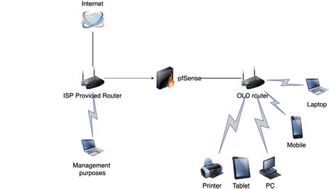 Nathaniel Ward Kedykoľvek použiteľný how to configure isp router and