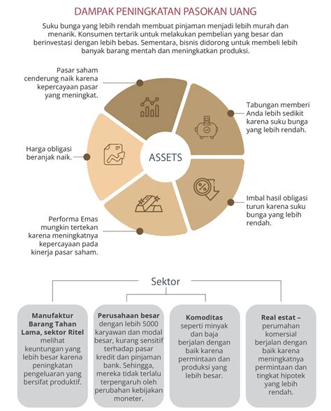 Bagaimana Kebijakan Moneter Mempengaruhi Investasi Anda