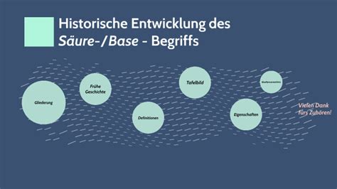 Historische Entwicklung Des S Ure Base Begriffs By J L On Prezi