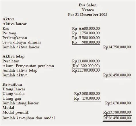 Contoh laporan keuangan perusahaan cv - myilockq