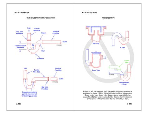 Plumbing Guidelines Mysite