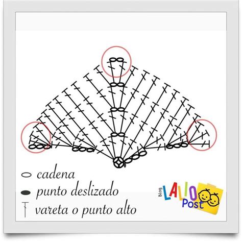 Chal triangular a crochet un patrón para principiantes Lalio Post