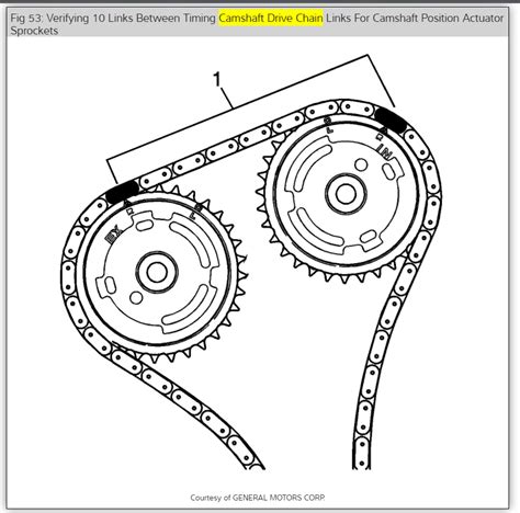 Cadillac Cts Timing Chain Replacement Shjones Ohmsjones