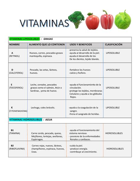 Vitaminas Liposolubles Vitaminas Liposolubles Grasas Nombre