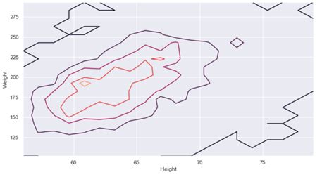 Data Visualization Guide for Multi-dimensional Data