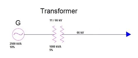 Symmetrical Fault And Short Circuit Kva Thani