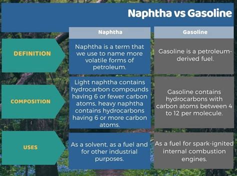 Naphtha Ariyan International Inc