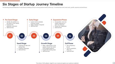 Six Stages Of Startup Journey Timeline Presentation Graphics