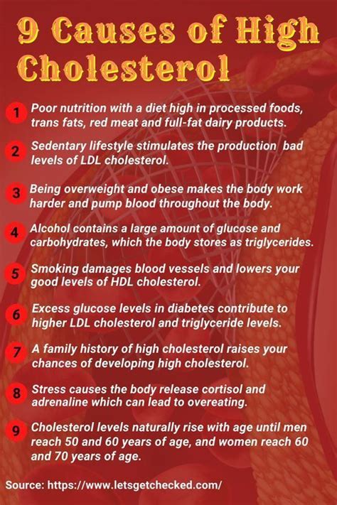 9 Causes Of High Cholesterol Lower Cholesterol Naturally Lower