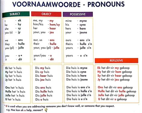 Voornaamwoorde Pronoun Practice Flashcards Quizlet