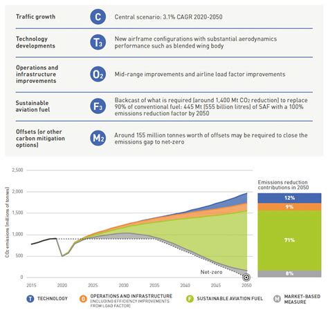 Aircraft Technology Trend Nedo Green Innovation Fund Projects