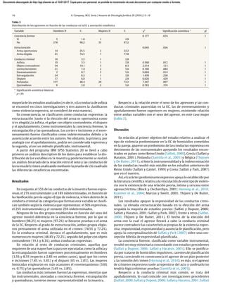 La Violencia En La Escena De Crimenes En Homicidios De Pareja Pdf