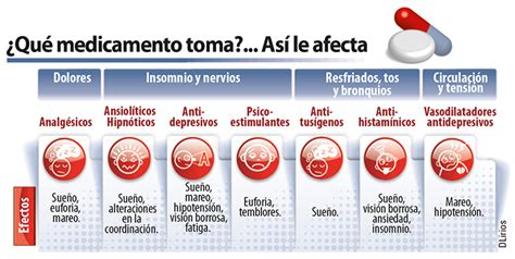 Los Efectos Negativos Sobre La Conducción De Los Medicamentos