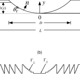 A Geometry Of A Two Dimensional 2 D Metallic Cylindrical Refractive