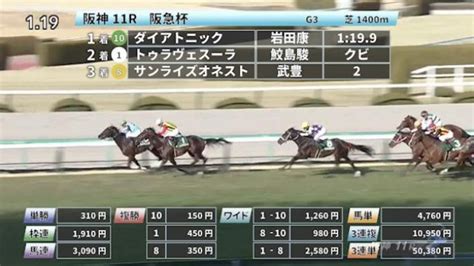 【227 阪急杯ほか】阪神ダイジェストjraレース結果 競馬予想動画