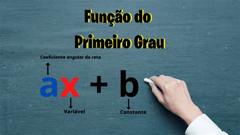 Função de primeiro grau EAD VíDEOS