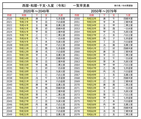 西暦和暦・九星と干支「昭和・平成・令和」の早見表 運勢開運バイオリズムグラフ＆新開運カレンダー