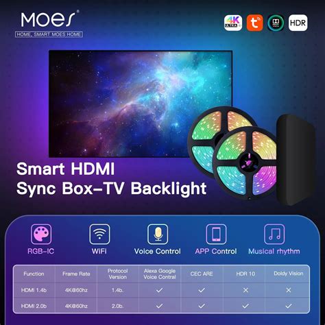 Moes Wifi Smart Ambient Lighting Tv Backlight Hdmi Device Sync Box