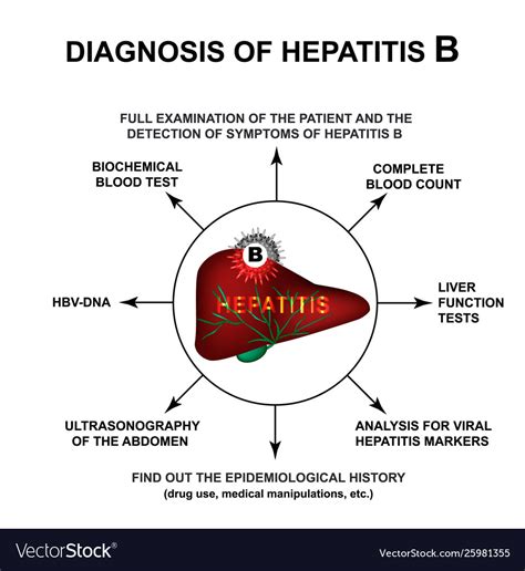 How To Diagnose Hepatitis B Resortanxiety