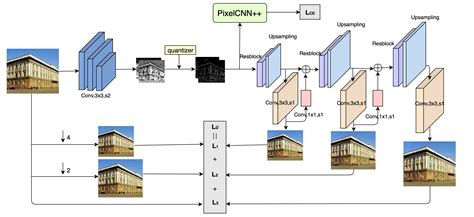 Deep Learning Based Image Compression With Trellis Coded Quantization