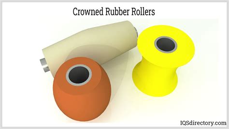 Production Process and Application of Rubber Rollers