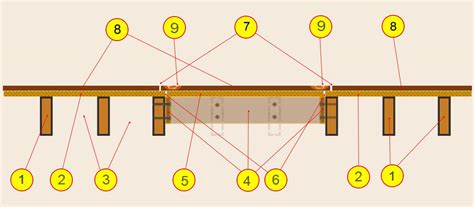 Access Panels For Wooden Floor Craftedforlife