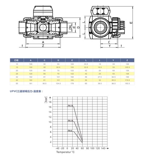 三通upvc塑料分流阀 由令连接气动三通球阀vt2ddu73g 上海法登阀门有限公司