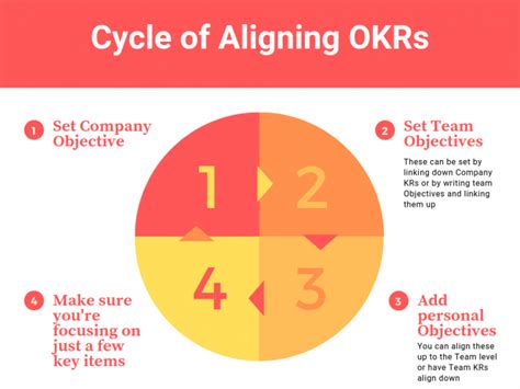 Ceo Okrs Examples To Level Up Your Leadership