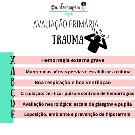 Mapa Mental Xabcde Do Trauma Mapa